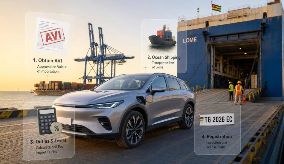 How to Import an Electric Car to Togo in 2026: Costs, Duties & Registration