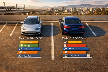Electric vs Petrol Cars in Ethiopia: Ownership Cost Breakdown