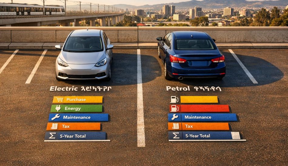Electric vs Petrol Cars in Ethiopia: Ownership Cost Breakdown